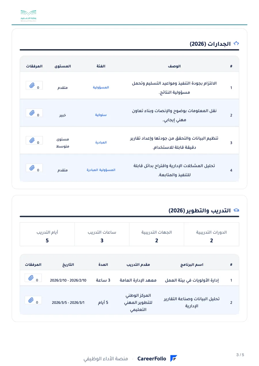 صفحة من المستند: قسم الجدارات كامل ثم قسم التدريب كامل